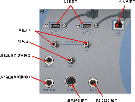 电气接口