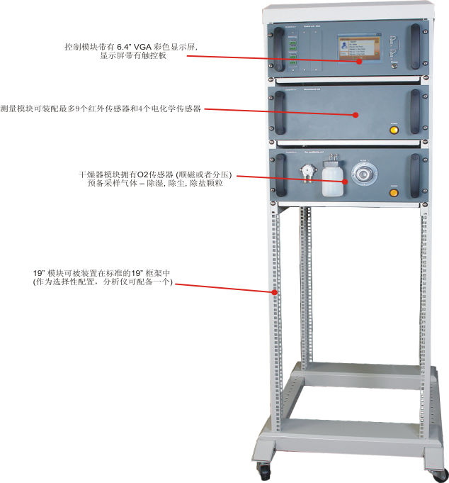 完整的Photon S 分析仪内置在19