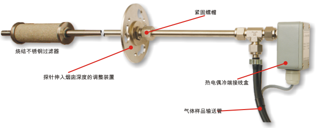 在线烟气探针: 基底 + 烧结inox过滤器 +  热电偶