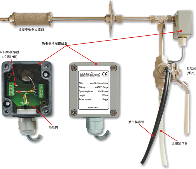 在线烟气探针: 基底+ 过滤器 +  热电偶 + 手动反吹阀门