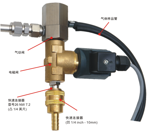 固定式氣體探測：底座+熱電偶自動反吹閥