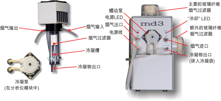 MD2 & MD3 烟气干燥器